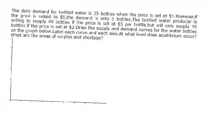 The daily demand for bottled water is 35 bottles when the price is set at $1.However,if the price is raised to $5,the demand is only 5 bottles.The bottled water producer is willing to supply 40 bottles if the price is set at $5 per bottle,but will only supply 10 bottles if the price is set at $2.Draw the supply and demand curves for the water bottles on the graph below.Label each curve and each axis.At what level does equilibrium occur? What are the areas of surplus and shortage?