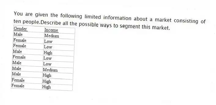 You are given the following limited information about a market consisting of ten people.Describe all the possible ways to segment this market.