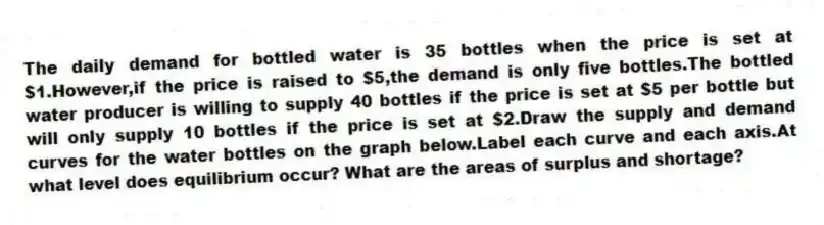 The daily demand for bottled water is 35 bottles when the price is set at $1.However,if the price is raised to $5,the demand is only five bottles.The bottled water producer is willing to supply 40 bottles if the price is set at $5 per bottle but will only supply 10 bottles if the price is set at $2.Draw the supply and demand curves for the water bottles on the graph below.Label each curve and each axis.At what level does equilibrium occur? What are the areas of surplus and shortage?