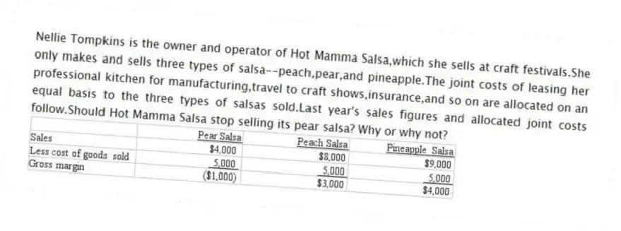 Nellie Tompkins is the owner and operator of Hot Mamma Salsa,which she sells at craft festivals.She only makes and sells three types of salsa--peach,pear,and pineapple.The joint costs of leasing her professional kitchen for manufacturing,travel to craft shows,insurance,and so on are allocated on an equal basis to the three types of salsas sold.Last year's sales figures and allocated joint costs follow.Should Hot Mamma Salsa stop selling its pear salsa? Why or why not?