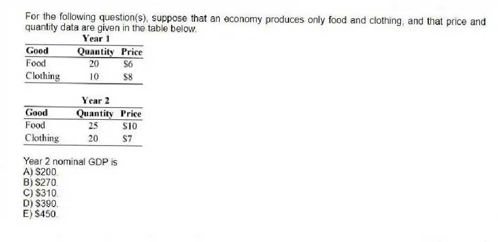 For the following question(s), suppose that an economy produces only food and clothing, and that price and quantity data are given in the table below.
-Year 2 nominal GDP is
A) $200.
B) $270.
C) $310.
D) $390.
E) $450.