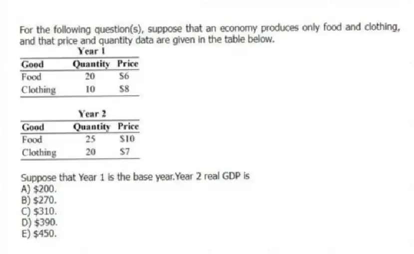 For the following question(s), suppose that an economy produces only food and clothing, and that price and quantity data are given in the table below.
-Suppose that Year 1 is the base year.Year 2 real GDP is
A) $200.
B) $270.
C) $310.
D) $390.
E) $450.