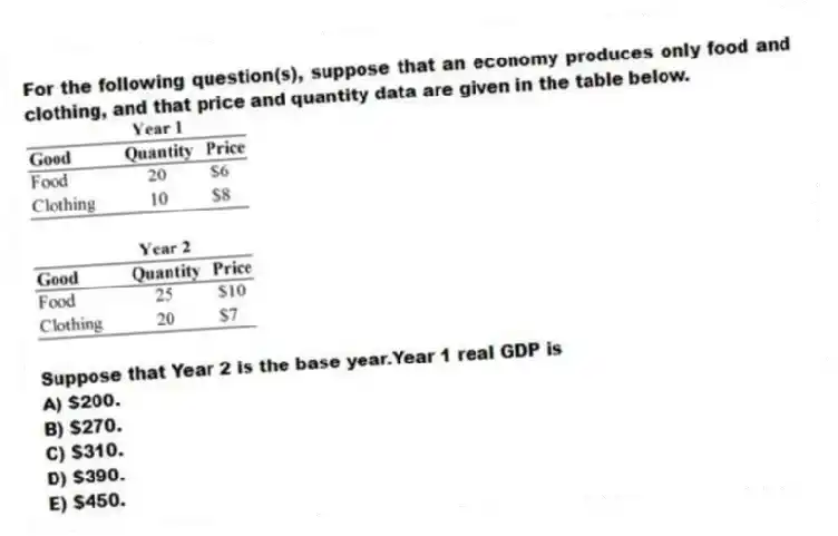 For the following question(s), suppose that an economy produces only food and clothing, and that price and quantity data are given in the table below.
-Suppose that Year 2 is the base year.Year 1 real GDP is
A) $200.
B) $270.
C) $310.
D) $390.
E) $450.