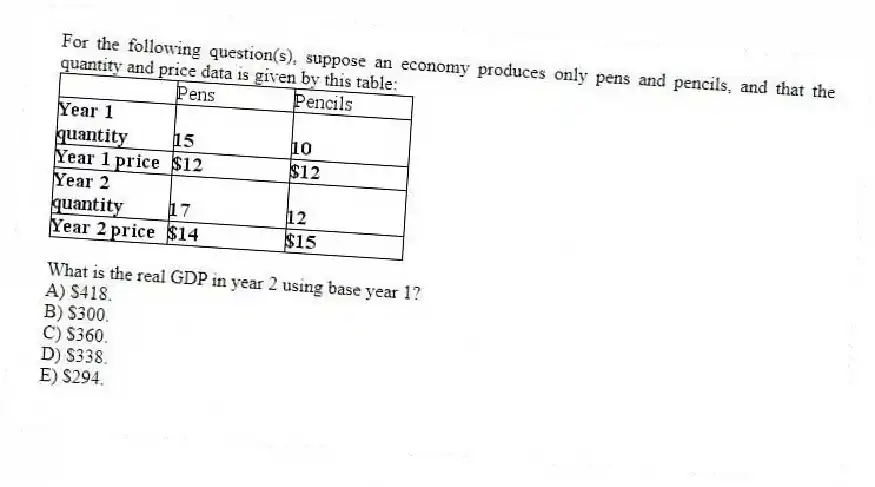 For the following question(s), suppose an economy produces only pens and pencils, and that the quantity and price data is given by this table:
-What is the real GDP in year 2 using base year 1?
A) $418.
B) $300.
C) $360.
D) $338.
E) $294.