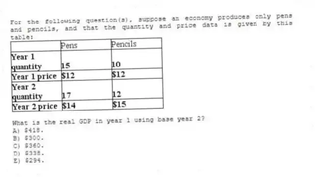 For the following question(s), suppose an economy produces only pens and pencils, and that the quantity and price data is given by this table:
-What is the real GDP in year 1 using base year 2?
A) $418.
B) $300.
C) $360.
D) $338.
E) $294.