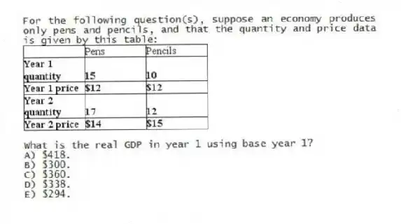 For the following question(s), suppose an economy produces only pens and pencils, and that the quantity and price data is given by this table:
-What is the real GDP in year 1 using base year 1?
A) $418.
B) $300.
C) $360.
D) $338.
E) $294.