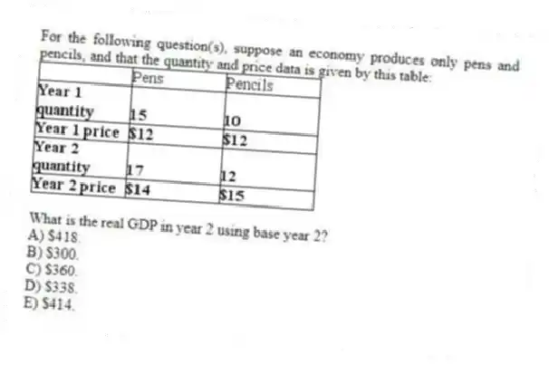 For the following question(s), suppose an economy produces only pens and pencils, and that the quantity and price data is given by this table:
-What is the real GDP in year 2 using base year 2?
A) $418.
B) $300.
C) $360.
D) $338.
E) $414.