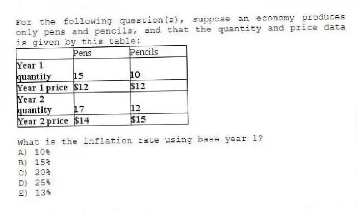 For the following question(s), suppose an economy produces only pens and pencils, and that the quantity and price data is given by this table:
-What is the inflation rate using base year 1?
A) 10%
B) 15%
C) 20%
D) 25%
E) 13%
