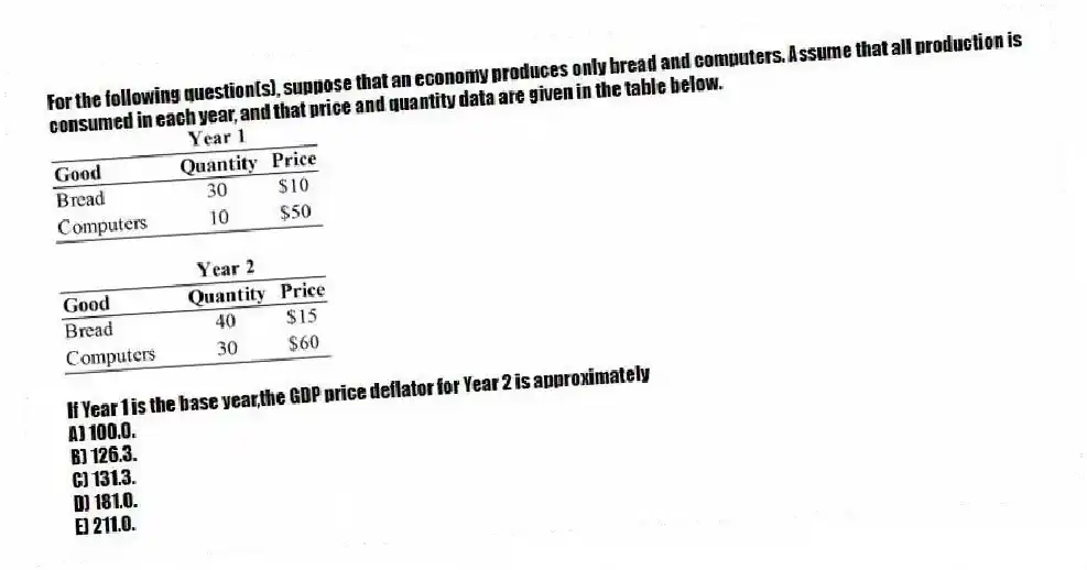 For the following question(s), suppose that an economy produces only bread and computers. Assume that all production is consumed in each year, and that price and quantity data are given in the table below.
-If Year 1 is the base year,the GDP price deflator for Year 2 is approximately
A) 100.0.
B) 126.3.
C) 131.3.
D) 181.0.
E) 211.0.