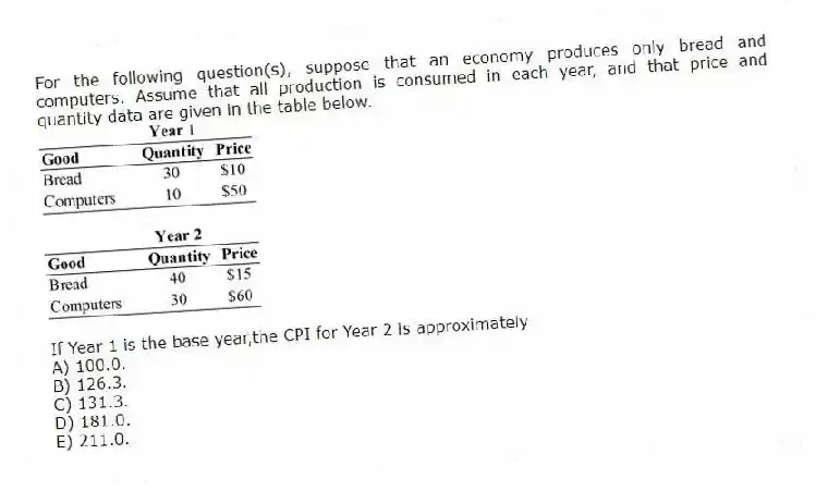 For the following question(s), suppose that an economy produces only bread and computers. Assume that all production is consumed in each year, and that price and quantity data are given in the table below.
-If Year 1 is the base year,the CPI for Year 2 is approximately
A) 100.0.
B) 126.3.
C) 131.3.
D) 181.0.
E) 211.0.