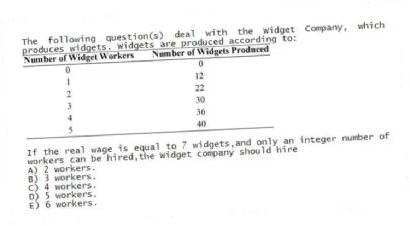 The following question(s) deal with the Widget Company, which produces widgets. Widgets are produced according to:
-If the real wage is equal to 7 widgets,and only an integer number of workers can be hired,the Widget company should hire
A) 2 workers.
B) 3 workers.
C) 4 workers.
D) 5 workers.
E) 6 workers.