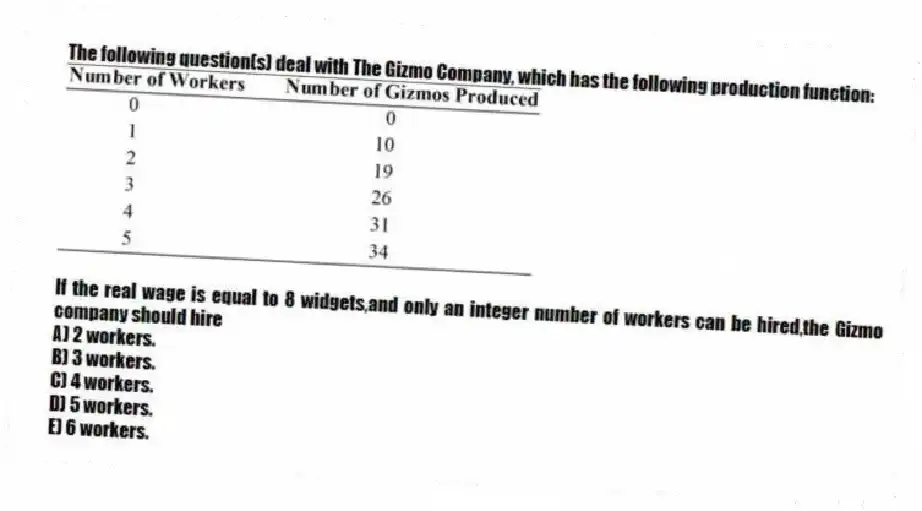 The following question(s) deal with The Gizmo Company, which has the following production function:
-If the real wage is equal to 8 widgets,and only an integer number of workers can be hired,the Gizmo company should hire
A) 2 workers.
B) 3 workers.
C) 4 workers.
D) 5 workers.
E) 6 workers.