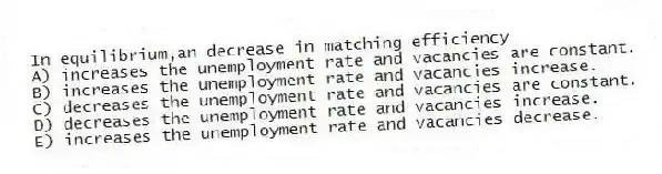 In equilibrium,an decrease in matching efficiency
A) increases the unemployment rate and vacancies are constant.
B) increases the unemployment rate and vacancies increase.
C) decreases the unemployment rate and vacancies are constant.
D) decreases the unemployment rate and vacancies increase.
E) increases the unemployment rate and vacancies decrease.
