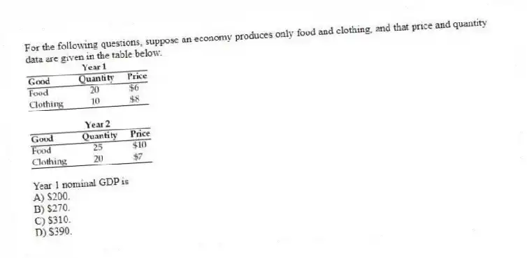 For the following questions, suppose an economy produces only food and clothing, and that price and quantity data are given in the table below.
-Year 1 nominal GDP is
A) $200.
B) $270.
C) $310.
D) $390.