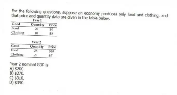 For the following questions, suppose an economy produces only food and clothing, and that price and quantity data are given in the table below.
-Year 2 nominal GDP is
A) $200.
B) $270.
C) $310.
D) $390.