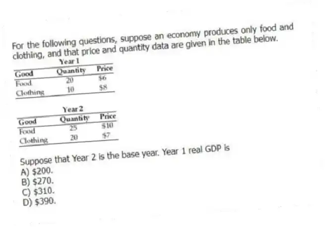 For the following questions, suppose an economy produces only food and clothing, and that price and quantity data are given in the table below.
-Suppose that Year 2 is the base year. Year 1 real GDP is
A) $200.
B) $270.
C) $310.
D) $390.