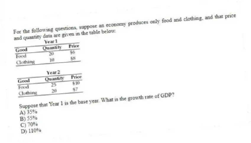 For the following questions, suppose an economy produces only food and clothing, and that price and quantity data are given in the table below.
-Suppose that Year 1 is the base year. What is the growth rate of GDP?
A) 35%
B) 55%
C) 70%
D) 110%