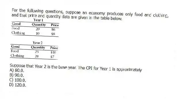 For the following questions, suppose an economy produces only food and clothing, and that price and quantity data are given in the table below.
-Suppose that Year 2 is the base year. The CPI for Year 1 is approximately
A) 80.0.
B) 90.0.
C) 100.0.
D) 120.0.