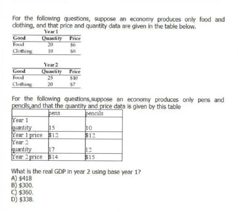 For the following questions, suppose an economy produces only food and clothing, and that price and quantity data are given in the table below.
-For the following questions,suppose an economy produces only pens and pencils,and that the quantity and price data is given by this table
What is the real GDP in year 2 using base year 1?
A) $418
B) $300.
C) $360.
D) $338.