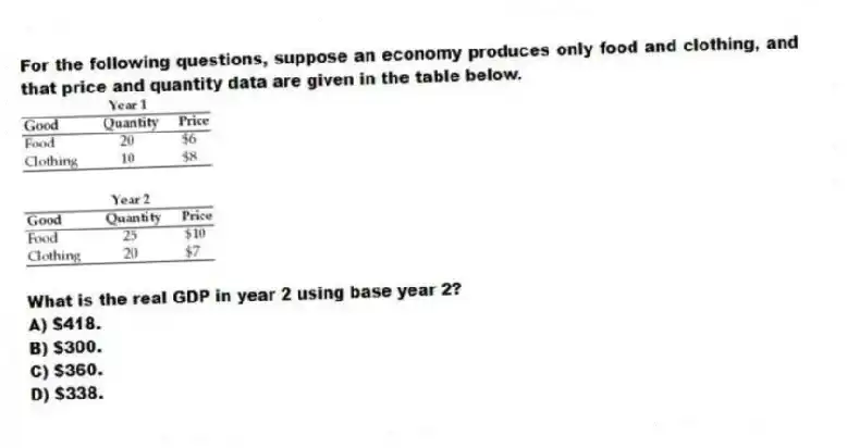 For the following questions, suppose an economy produces only food and clothing, and that price and quantity data are given in the table below.
-What is the real GDP in year 2 using base year 2?
A) $418.
B) $300.
C) $360.
D) $338.
