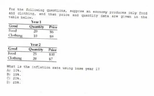For the following questions, suppose an economy produces only food and clothing, and that price and quantity data are given in the table below.
-What is the inflation rate using base year 1?
A) 10%.
B) 15%.
C) 20%.
D) 25%.