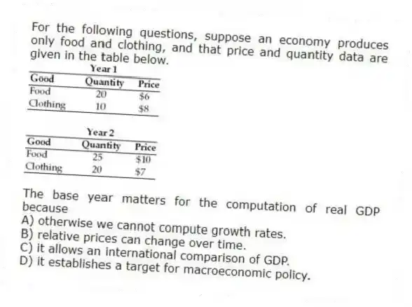 For the following questions, suppose an economy produces only food and clothing, and that price and quantity data are given in the table below.
-The base year matters for the computation of real GDP because
A) otherwise we cannot compute growth rates.
B) relative prices can change over time.
C) it allows an international comparison of GDP.
D) it establishes a target for macroeconomic policy.