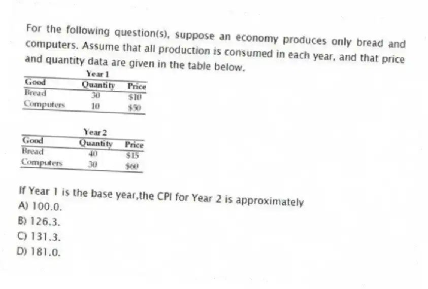 For the following question(s), suppose an economy produces only bread and computers. Assume that all production is consumed in each year, and that price and quantity data are given in the table below.
-If Year 1 is the base year,the CPI for Year 2 is approximately
A) 100.0.
B) 126.3.
C) 131.3.
D) 181.0.