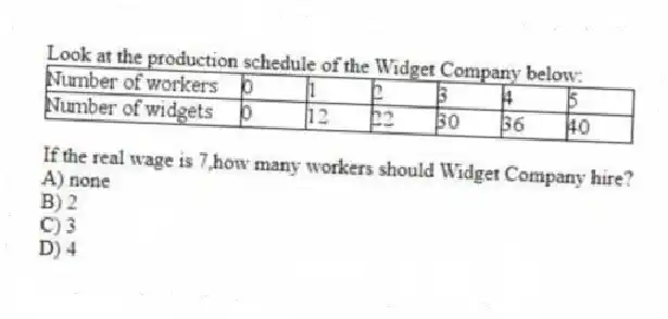 Look at the production schedule of the Widget Company below:
If the real wage is 7,how many workers should Widget Company hire?
A) none
B) 2
C) 3
D) 4