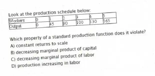 Look at the production schedule below:
Which property of a standard production function does it violate?
A) constant returns to scale
B) decreasing marginal product of capital
C) decreasing marginal product of labor
D) production increasing in labor