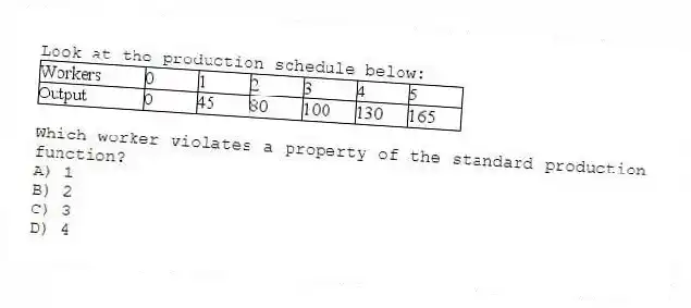 Look at the production schedule below:
Which worker violates a property of the standard production function?
A) 1
B) 2
C) 3
D) 4