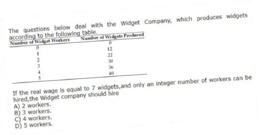 The questions below deal with the Widget Company, which produces widgets according to the following table.
-If the real wage is equal to 7 widgets,and only an integer number of workers can be hired,the Widget company should hire
A) 2 workers.
B) 3 workers.
C) 4 workers.
D) 5 workers.