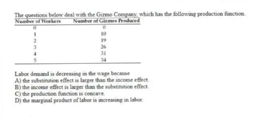 The questions below deal with the Gizmo Company, which has the following production function.
-Labor demand is decreasing in the wage because
A) the substitution effect is larger than the income effect.
B) the income effect is larger than the substitution effect.
C) the production function is concave.
D) the marginal product of labor is increasing in labor.