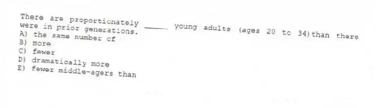 There are proportionately _____ young adults (ages 20 to 34)than there were in prior generations.
A) the same number of
B) more
C) fewer
D) dramatically more
E) fewer middle-agers than