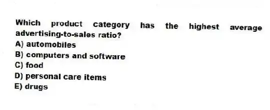 Which product category has the highest average advertising-to-sales ratio?
A) automobiles
B) computers and software
C) food
D) personal care items
E) drugs