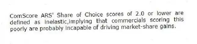 ComScore ARS' Share of Choice scores of 2.0 or lower are defined as inelastic,implying that commercials scoring this poorly are probably incapable of driving market-share gains.