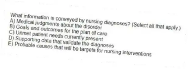 What information is conveyed by nursing diagnoses? (Select all that apply.)
A) Medical judgments about the disorder
B) Goals and outcomes for the plan of care
C) Unmet patient needs currently present
D) Supporting data that validate the diagnoses
E) Probable causes that will be targets for nursing interventions