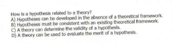 How is a hypothesis related to a theory?
A) Hypotheses can be developed in the absence of a theoretical framework.
B) Hypotheses must be consistent with an existing theoretical framework.
C) A theory can determine the validity of a hypothesis.
D) A theory can be used to evaluate the merit of a hypothesis.